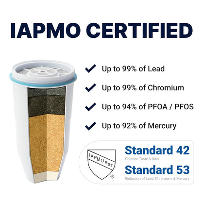 10-Cup Ready-Pour 5-Stage Water Filter Pitcher 0 TDS for Improved Tap Water Taste - IAPMO Certified to Reduce Lead, Chromium, and PFOA/PFOS