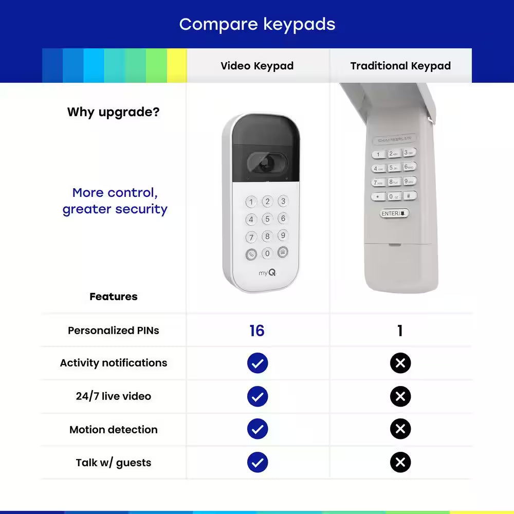 Myq Smart Wireless Garage Door Video Keypad